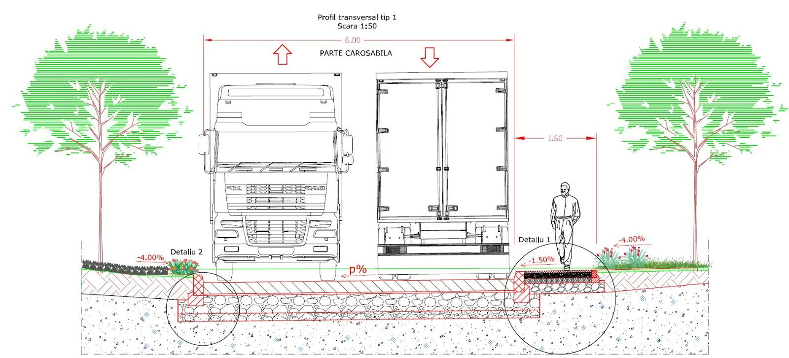 Secțiune transversală tehnică prin platformă, cu gabaritul unui autovehicul de marfă